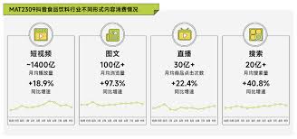 2024年抖音内容创作与电商发展概况