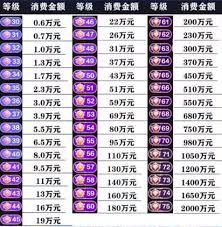 2025年抖音等级价格对照表最新详解