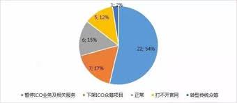 ICOAGE：一站式区块链投资与项目展示平台