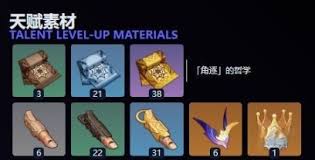 震惊！原神火神玛薇卡等级突破材料大，你绝对想不到竟然需要这些！