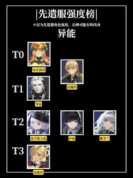 惊爆！异象回声公测内容全及海量福利大曝光，速来围观！