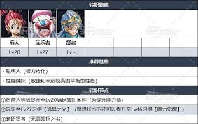DQ3重制版开局必知：实用配队与转职推荐