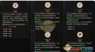 鬼谷八荒悟道丹材料速刷秘籍大公开