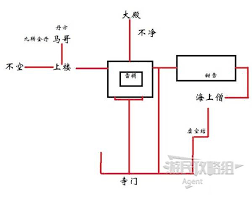 震惊！黑神话：悟空天赋修行系统机制数据全解析