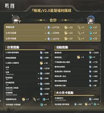 哇塞！超震撼！鸣潮 2.0 福利大汇总，惊喜满满等你来！