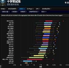 魔兽世界HTOC输出职业推荐，核心要点全掌握
