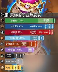 惊爆！11 月 12 日炉石传说天梯环境深度解析，你不容错过！