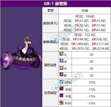 DNFGB1赫普斯卡片属性全解析