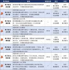 博德之门3必看！战士魔射手技能深度解析，带你解锁超强战斗新玩法！