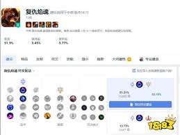 LOL2024 必看！中单火男出装顺序大，带你掌控战局！