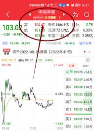 同花顺app股票诊断功能大高效凸显核心要点助力精准选股