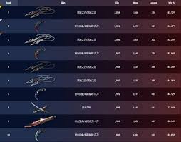 12月1日无畏契约外网皮肤排名：核心要点凸显版