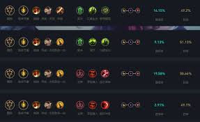 2024年LOL薇恩天赋加点攻略