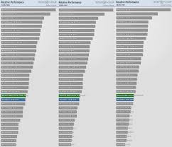 2024年最新显卡性能天梯图全解析：助你精准了解显卡性能排名