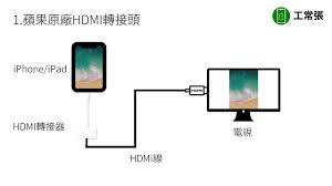 iPhone连接电视全攻略