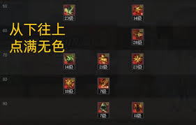 DNF2024国庆版本影舞者加点攻略：改进者如何精准加点