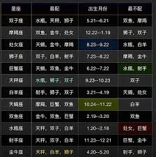 原来的3.13是什么星座