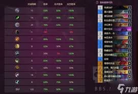 惊爆！炉石传说自残牧超强构筑参考，助你称霸天梯！