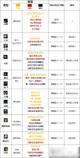 震惊！DNF2024魔道刷图加点大，全新玩法让你眼前一亮！