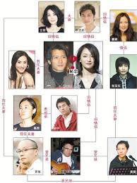 周迅谢霆锋原来是什么关系