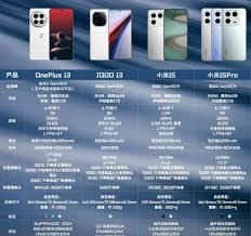 搭载骁龙8gen4的手机大盘点